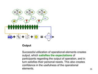 Output

Successful utilization of operational elements creates
output, which satisfies the expectations of
participants re...