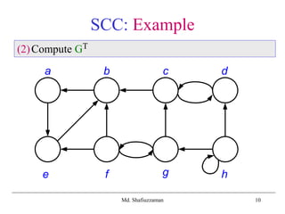 Strongly Connected Components | PPT