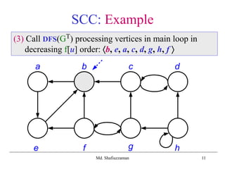 Scc Graph Strongly Connected Components | PPT