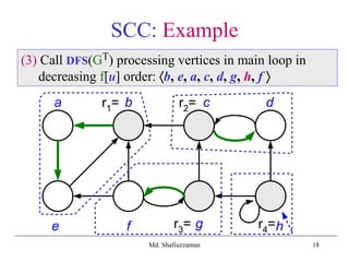 Strongly Connected Components | PPT