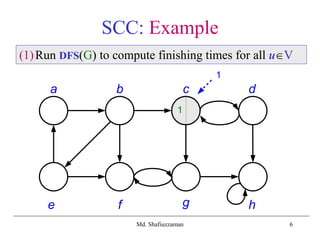 Strongly Connected Components | PPT