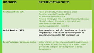 DIAGNOSIS DIFFERENTIATING POINTS
Keratoacanthoma (KA ) Faster growth rate, involute to leave a scar.
Classified as well differentiated SCC.
No precursor lesion unlike SCC.
Presents (initially) as firm, rounded flesh coloured papule
(like MC) , (later) if keratotic > like a viral wart.
More hyperkeratotic than AK
Spontaneous resolution ~ 3months
Actinic keratosis ( AK ) Sun exposed area. Multiple. Macules or papules with
rough scaly surface & lack of dermal component on
palpation. Asymptomatic. 10% chances of SCC
Bowen’s disease / carcinoma in situ Solitary, larger, persistently non elevated, erythematous
scaly plaque, with no bleeding on detachment. Slower
growth rate and spont partial regression at times.
Asymptoamtic
 