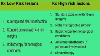 Rx Low Risk lesions Rx High risk lesions
 