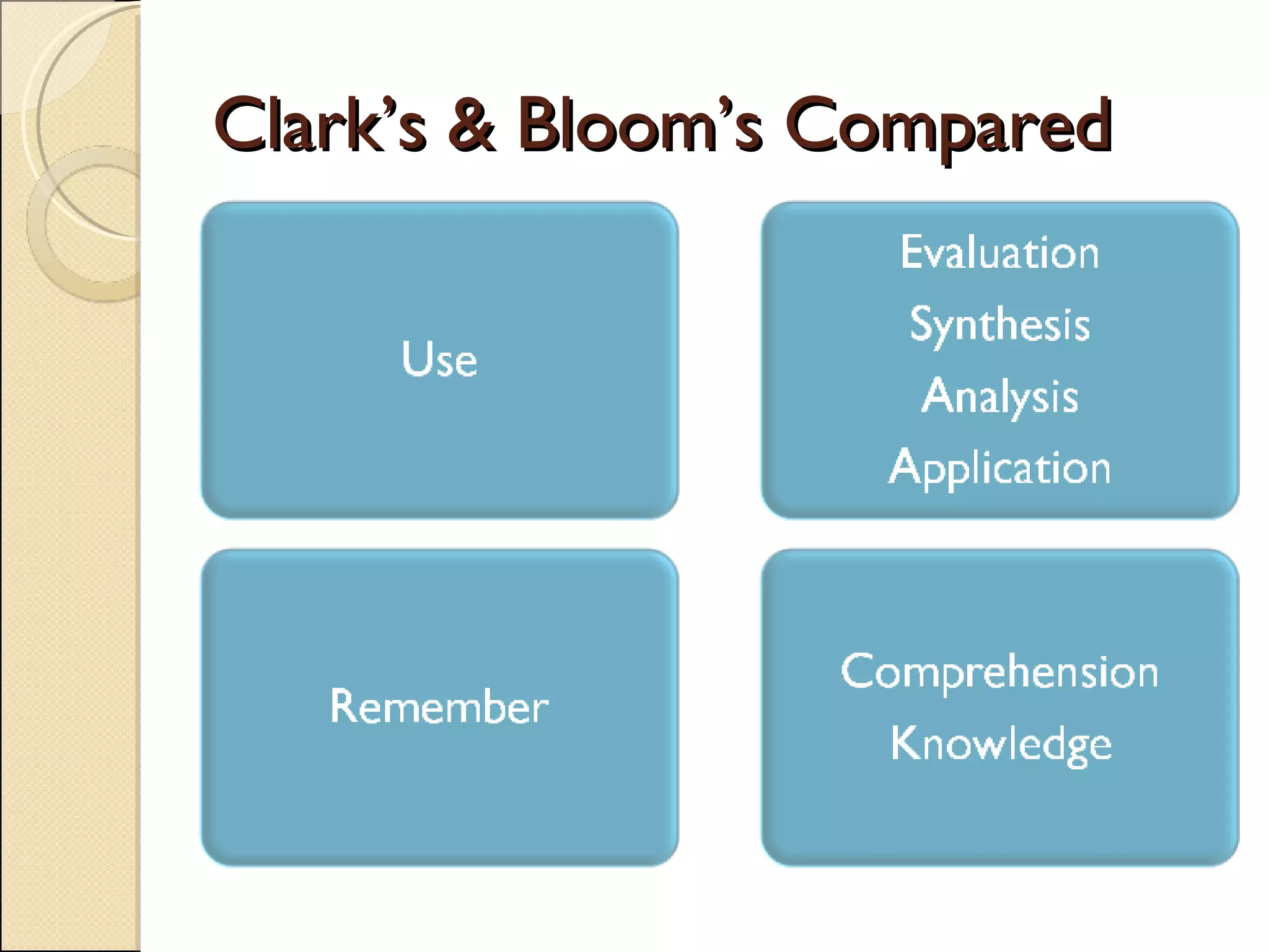 Clark’s & Bloom’s Compared 