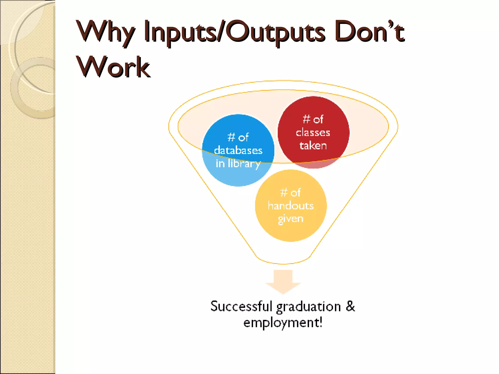 Why Inputs/Outputs Don’t Work 