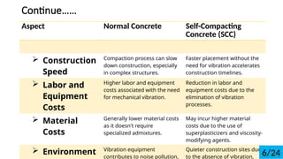 Continue
Aspect Normal Concrete Self-Compacting
Concrete (SCC)
? Construction
Speed
Compaction process can slow
down construction, especially
in complex structures.
Faster placement without the
need for vibration accelerates
construction timelines.
? Labor and
Equipment
Costs
Higher labor and equipment
costs associated with the need
for mechanical vibration.
Reduction in labor and
equipment costs due to the
elimination of vibration
processes.
? Material
Costs
Generally lower material costs
as it doesn't require
specialized admixtures.
May incur higher material
costs due to the use of
superplasticizers and viscosity-
modifying agents.
? Environment Vibration equipment
contributes to noise pollution,
Quieter construction sites due
to the absence of vibration, 6/24
 