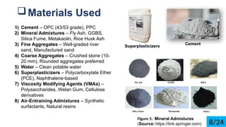 ?Materials Used
1) Cement C OPC (43/53 grade), PPC
2) Mineral Admixtures C Fly Ash, GGBS,
Silica Fume, Metakaolin, Rice Husk Ash
3) Fine Aggregates C Well-graded river
sand, Manufactured sand
4) Coarse Aggregates C Crushed stone (10-
20 mm), Rounded aggregates preferred
5) Water C Clean potable water
6) Superplasticizers C Polycarboxylate Ether
(PCE), Naphthalene-based
7) Viscosity Modifying Agents (VMAs) C
Polysaccharides, Welan Gum, Cellulose
derivatives
8) Air-Entraining Admixtures C Synthetic
surfactants, Natural resins
Cement
Figure 5: Mineral Admixtures
(Source: https://link.springer.com)
Superplasticizers
8/24
 