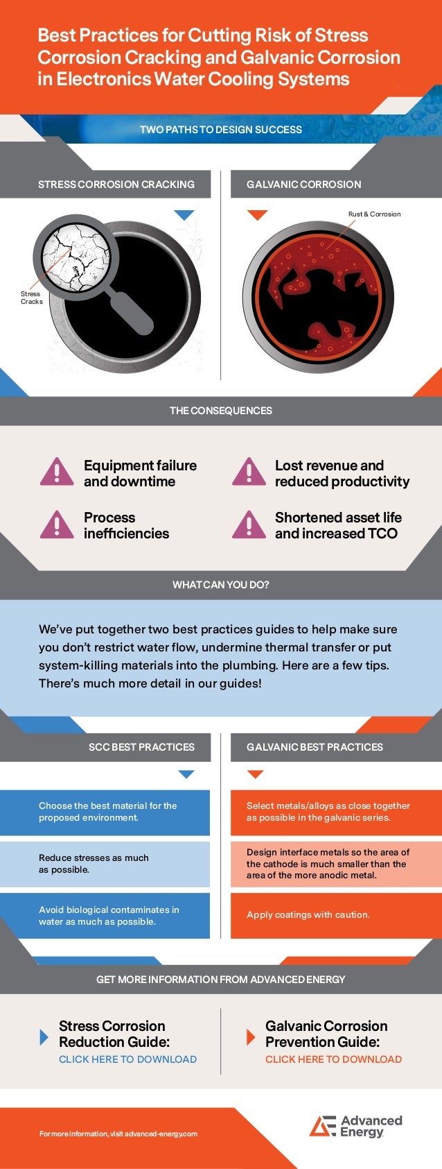 Best Practices for Cutting Risk of Stress Corrosion Cracking and