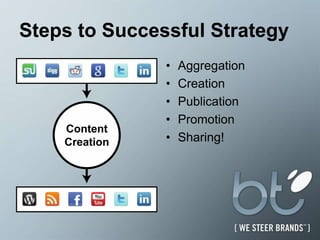 Steps to Successful StrategyAggregationCreationPublicationPromotionSharing!