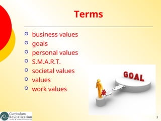Identifying Personal Values and Setting S.M.A.R.T. Goals for Success | PPT