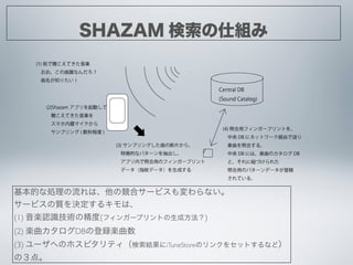 SHAZAM ˽M
ĤʄIϡθϥ`ӥʤ	

`ӥ|Q륭ϡ	

(1) SJRgξ(ե󥬩`ץȤɷ)	

(2) SDBεhS	

(3) `ؤΥۥԥƥYiTuneStoreΥ󥯤򥻥åȤʤɣ	

Σ㡣
 