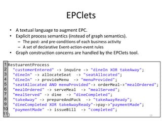 EPClets
• A textual language to augment EPC.
• Explicit process semantics (instead of graph semantics).
– The post- and pre-conditions of each business activity
– A set of declarative Event-action-event rules
• Graph construction concerns are handled by the EPClets tool.
13
 
