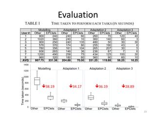 Evaluation
23
38.19 34.17 36.19 28.89
 