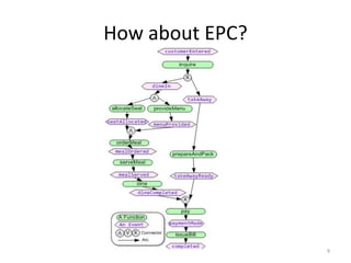 How about EPC?
9
 
