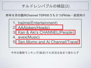 ɥХ֥Η^(2)
1. hajime(Entertainment)
2. AAAjoken(Howto)
3. Kan & Akis CHANNEL(People)
4. avex(Music)
5. Sen,Momo and Ai Channel(Travel)
꣸¤ιChannel TOP5ΤĤKids?׃
¥󥭥()Ǥ״rϤޤ餺
 