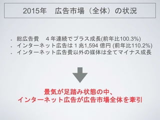 2015 ڸЈȫ壩״r
tڸM BAǥץ饹L(ǰ100.3%)
󥿩`ͥåȎڸϣ1,594 | (ǰ110.2%)
󥿩`ͥåȎڸMýȫƥޥʥL
ݤ̤״BС
󥿩`ͥåȎڸ椬ڸЈȫ
 
