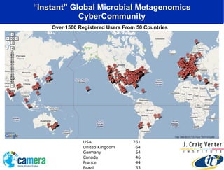 Creating a Planetary Scale OptIPuter
