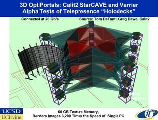 Creating a Planetary Scale OptIPuter