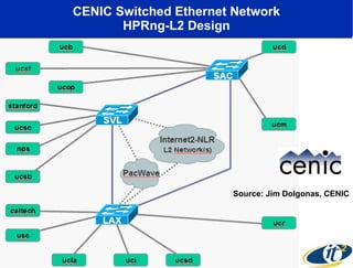 Creating a Planetary Scale OptIPuter