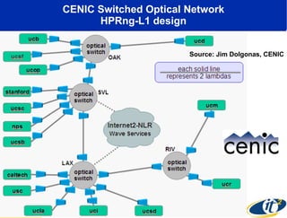 Creating a Planetary Scale OptIPuter