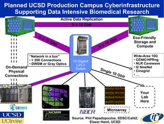 Creating a Planetary Scale OptIPuter