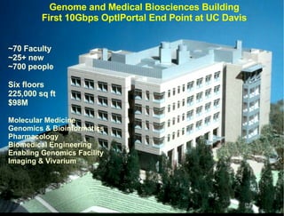 Creating a Planetary Scale OptIPuter