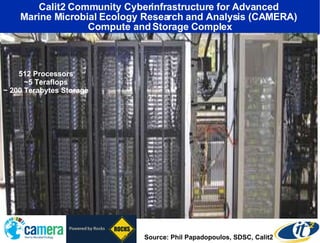 Creating a Planetary Scale OptIPuter