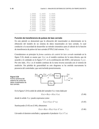 5 - 28 Capítulo 5 – ANALISIS DE SISTEMAS DE CONTROL EN TIEMPO DISCRETO
1.0000 0.3935 0.3935
2.0000 0.4354 0.4354
3.0000 0.4608 0.4608
4.0000 0.4762 0.4762
5.0000 0.4856 0.4856
6.0000 0.4913 0.4913
7.0000 0.4947 0.4947
8.0000 0.4968 0.4968
9.0000 0.4980 0.4980
10.0000 0.4988 0.4988
Función de transferencia de pulsos de lazo cerrado
En este párrafo se demostrará que la ubicación del muestreador es determinante en la
obtención del modelo de un sistema de datos muestreados en lazo cerrado, lo cual
conducirá a la necesidad de desarrollar un método sistemático para el cálculo de la función
de transferencia de pulsos de lazo cerrado (FTPLC) del sistema: ( )T z .
Consideremos en principio la forma canónica de control de lazo cerrado mostrado en la
figura 5.24, donde se asume que ( )G s es el modelo continuo de la rama directa, que de
acuerdo a lo señalado en la figura 5.17, es la combinación del ZOH y del proceso ( )pG s .
Por otro lado, ( )H s es el modelo continuo de la rama inversa asociada con el sistema de
medición. Sin pérdida de generalidad en este diagrama se ha omitido nuevamente la
presencia del controlador, que será incluido posteriormente.
En la figura 5.24 la señal de salida del sumador E(s) viene dada por
( ) ( ) ( ) ( )E s R s H s Y s= − ⋅ (5.44)
donde la salida ( )Y s puede expresarse como
( ) ( ) *( )Y s G s E s= ⋅ (5.45)
Sustituyendo (5.45) en (5.44), obtenemos
*
( ) ( ) ( ) ( ) ( )E s R s H s G s E s= − ⋅ ⋅ (5.46)
Llevando al dominio estrellado y agrupando el producto *
( ) ( )G s E s⋅
*
( )E s
T
E(s)
G(s)
Y(s)
*
( )Y s
H(s)
+
−
R(s)
−
Figura 5.24
Forma canónica del
sistema de control de
datos muestreados de
lazo cerrado.
 