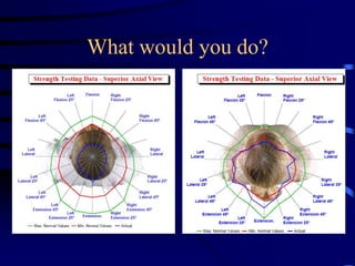 ReliabilityDr Kenneth Greenwood, La Trobe University-Results Indicated Good Inter and Intra- Tester ReliabilityThomas Chiu, PhD PT:  Hong Kong Polytechnic University-91 Healthy subjects aged 20-84. No significant difference among age groupsMulti-Center Outcome Data Analysis has also been performed by Dr Kenneth Greenwood and foundsignificant improvement in strength &ROM with significant reduction in perceived disability.The ProtocolsThe Melbourne & Hong Kong Protocols provide a systematic format for evaluation and treatment using the Multi-Cervical Unit.  Proven Reliability and Validity