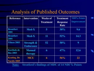 MCU Clinical Outcomes