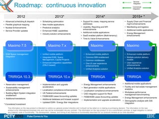 4
2012 2013*
• Reservation management
• Sustainability management
enhancements
• Building Mgmt System integration
enablement
• Additional translations
• Implementation and upgrade
accelerators
• Localization compliance enhancements
• US Federal enhancements
• FASB/IASB Lease Accounting updates
• Additional database and browser support
• Updated ESRI / Energy Star integrations
The information on the new product is intended to outline our general product direction and it should not be relied on in making a purchasing decision. The information on the new
product is for informational purposes only and may not be incorporated into any contract. The information on the new product is not a commitment, promise, or legal obligation to deliver
any material, code or functionality. The development, release, and timing of any features or functionality described for our products remains at our sole discretion.
2014*
Services
Integration
Commercial
Integration
• Energy Management enhancements
• Next generation mobile applications
• Localization compliance enhancements
• CAD integrator support for Revit
• FASB/IASB Lease Accounting updates
• Implementation and upgrade accelerators
• Advanced scheduling & dispatch
• Flexible graphical mapping
• Nuclear Enhancements
• Service Provider updates
• Scheduling optimization
• New mobile applications
• Predictive analytics
• Enhanced HS&E capabilities
• Industry solution enhancements
• Support for crews, mapping service
addresses
• Usability, Reporting and KPI
enhancements
• Additional mobile applications
• SaaS enabled platform (Multi-tenancy)
• Time to Value Enhancements
* Considered investment
• Enhanced mobile platform
• Common BIM enablement
• Common middleware
• One UI user experience
enhancements
• Unified Analytics solution
• EAM Space management
integration
• Unified mobile platform
• Integrated EAM, Space
Management, Capital Projects
• Enhanced integration capabilities
(OSLC-based)
2015+ *
Maximo
TRIRIGA
• Enhanced mobile platform
• Multiple solution delivery
models
• User experience
enhancements
• Unified Analytics solution
• Additional mobile applications
• Facility and real estate management
analytics
• Workplace performance
management benchmarking
• Energy Management enhancements
• Demographic analysis with GIS
integration
• Supply Chain and Financial
mgmt enhancements
• Manifesting and logistics
• Additional mobile applications
• Energy Management
enhancements
TRIRIGATRIRIGA 10.xTRIRIGA 10.3
MaximoMaximo 7.xMaximo 7.5
Roadmap: continuous innovation
 