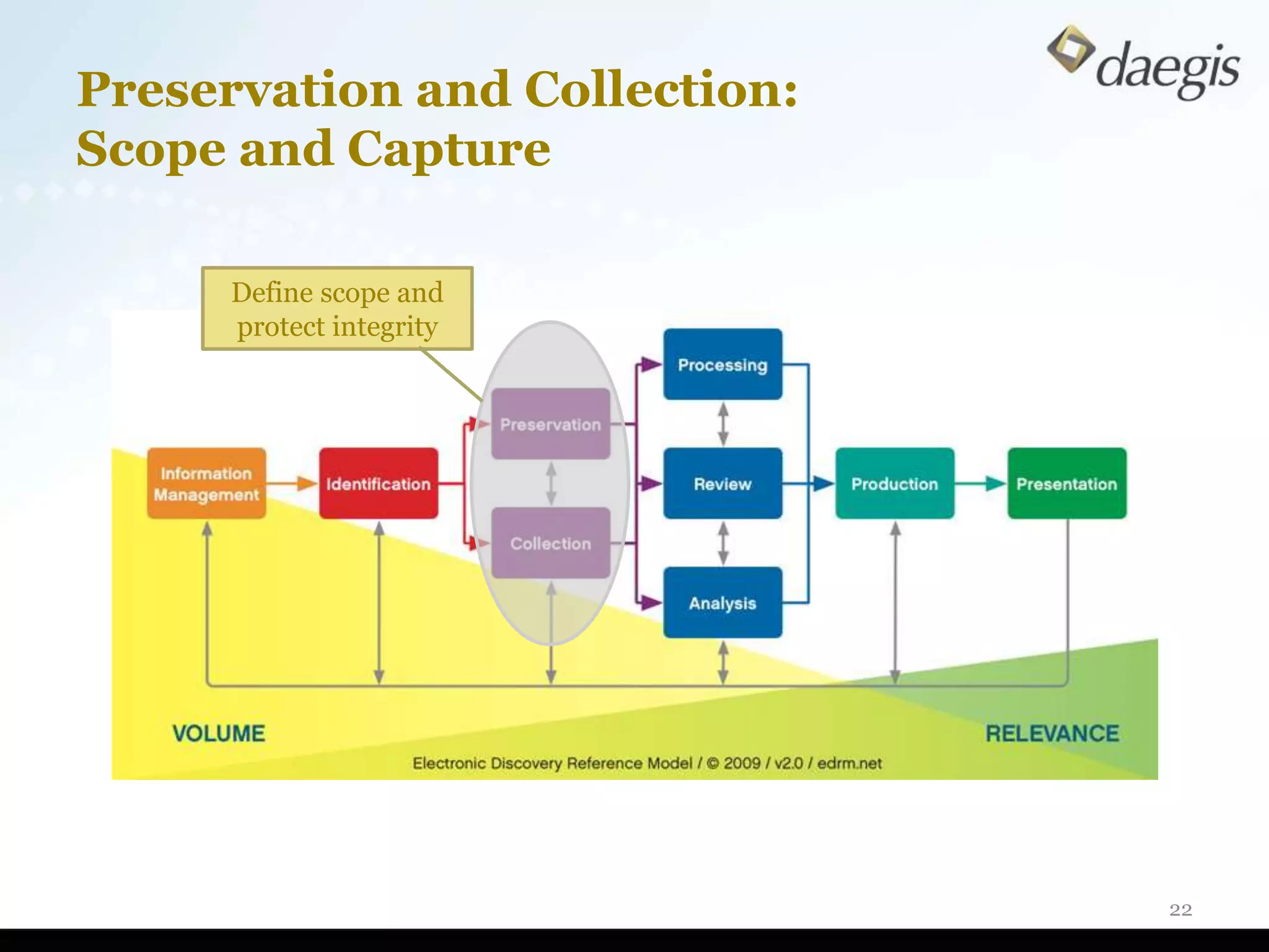 Preservation and Collection:
Scope and Capture

     Define scope and
     protect integrity




                               22
 