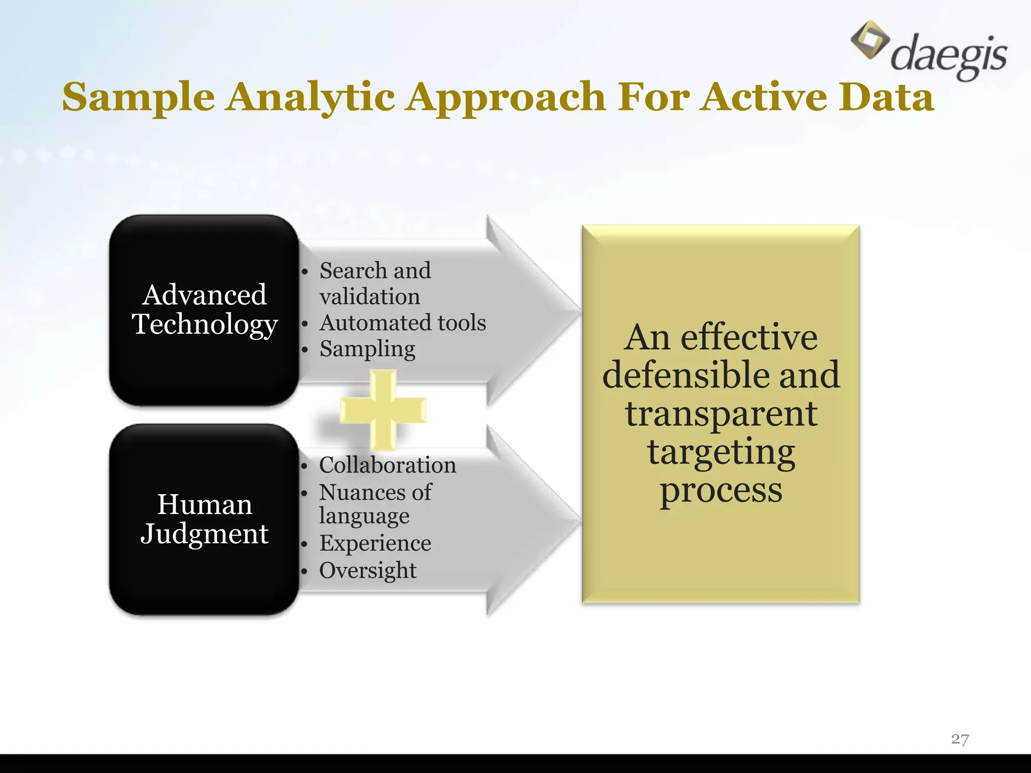 Sample Analytic Approach For Active Data



                • Search and
    Advanced      validation
   Technology   • Automated tools
                • Sampling           An effective
                                    defensible and
                                     transparent
                • Collaboration        targeting
    Human       • Nuances of            process
                  language
   Judgment     • Experience
                • Oversight




                                                     27
 
