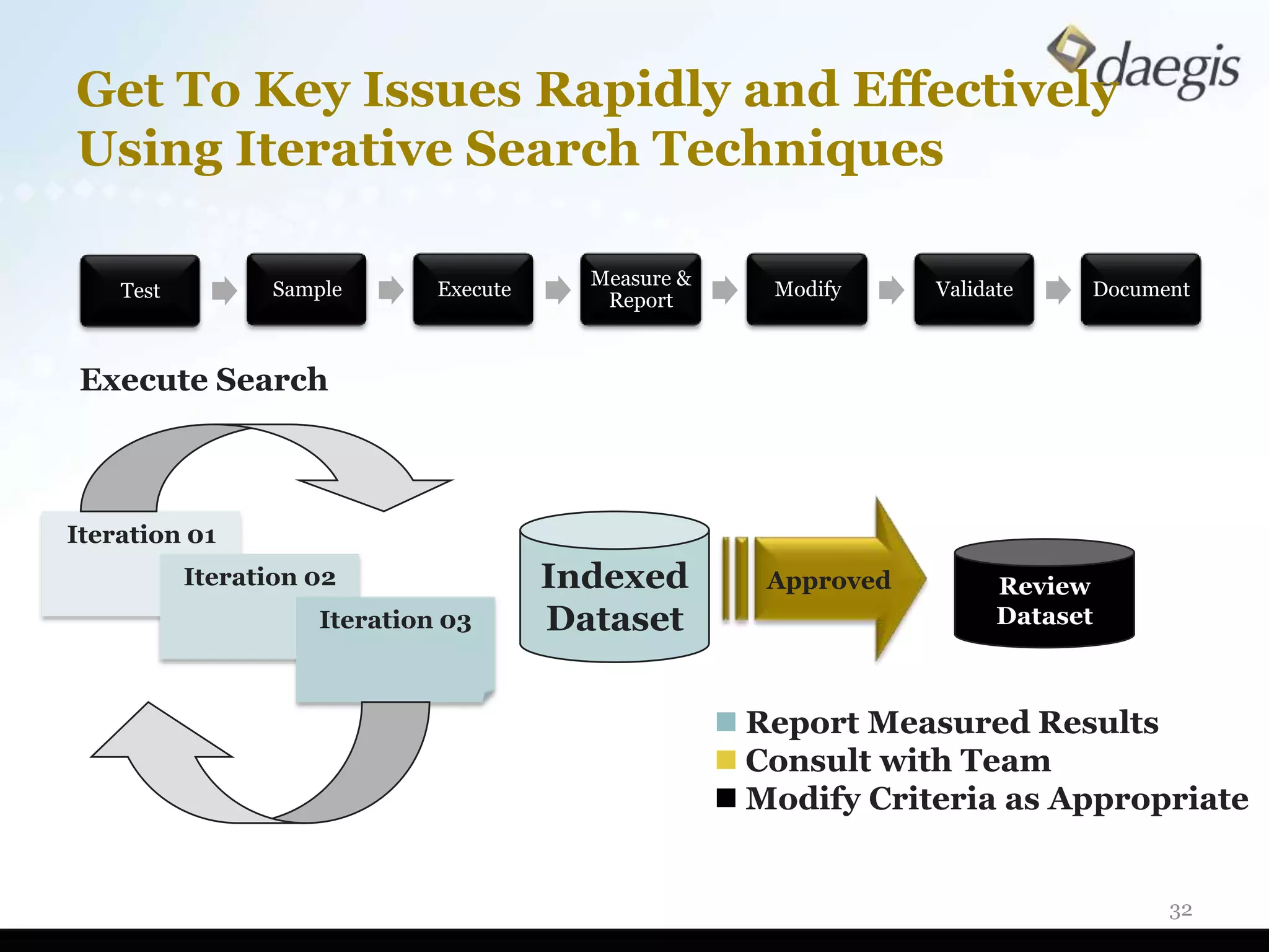 Get To Key Issues Rapidly and Effectively
Using Iterative Search Techniques

                                          Measure &
    Test         Sample       Execute                    Modify     Validate    Document
                                           Report


Execute Search



Iteration 01
           Iteration 02                 Indexed          Approved         Review
                     Iteration 03       Dataset                           Dataset



                                                       Report Measured Results
                                                       Consult with Team
                                                       Modify Criteria as Appropriate


                                                                                      32
 