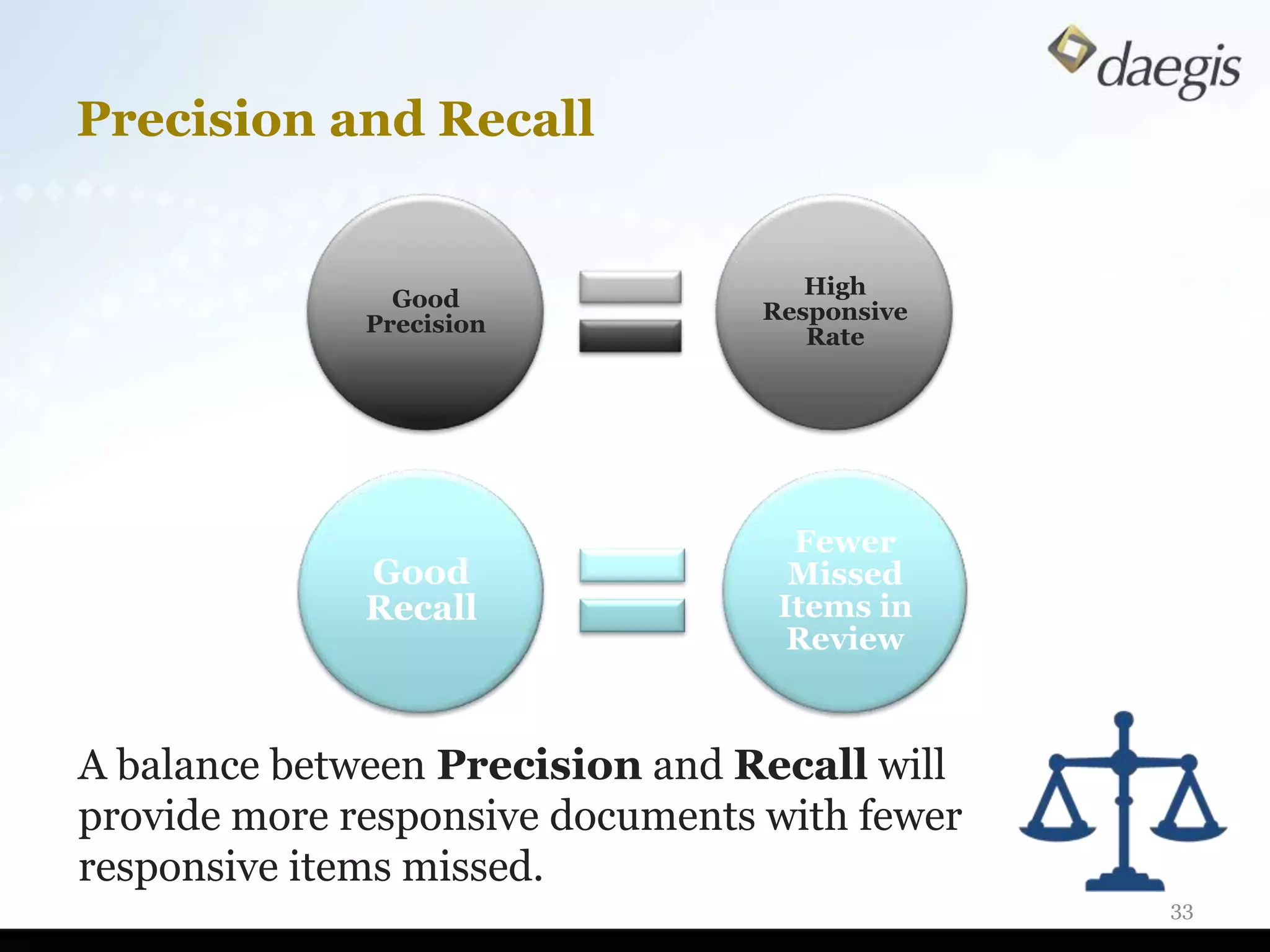 Precision and Recall


                                     High
                Good
                                  Responsive
              Precision
                                     Rate




                                    Fewer
              Good                  Missed
              Recall               Items in
                                    Review



A balance between Precision and Recall will
provide more responsive documents with fewer
responsive items missed.
                                               33
 