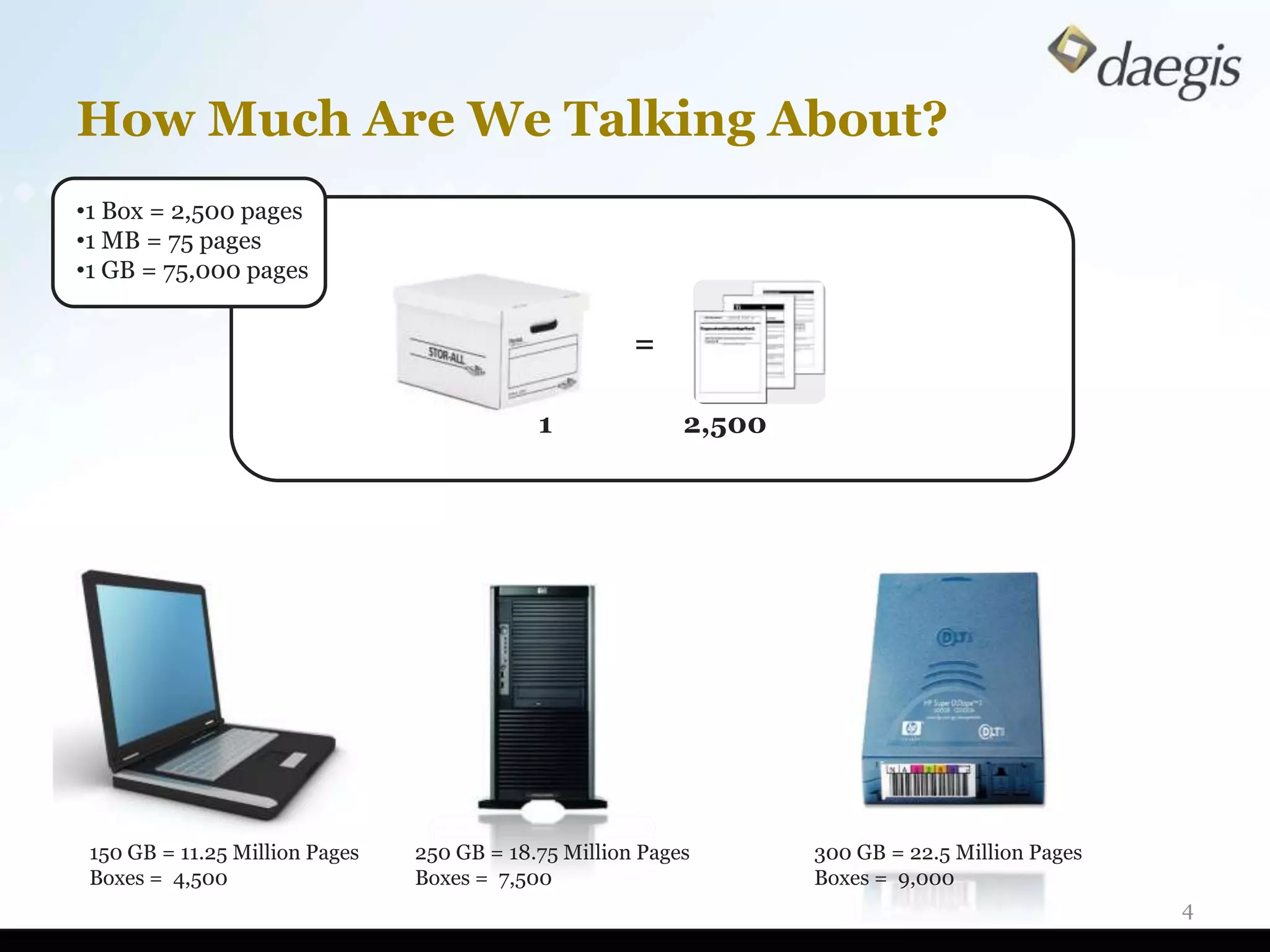 How Much Are We Talking About?
•1 Box = 2,500 pages
•1 MB = 75 pages
•1 GB = 75,000 pages


                                                      =

                                            1              2,500




 150 GB = 11.25 Million Pages   250 GB = 18.75 Million Pages       300 GB = 22.5 Million Pages
 Boxes = 4,500                  Boxes = 7,500                      Boxes = 9,000
                                                                                                 4
 