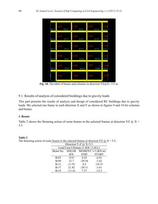 Seismic Analysis and Design of a Multi-Storey Building Located in Haql ...