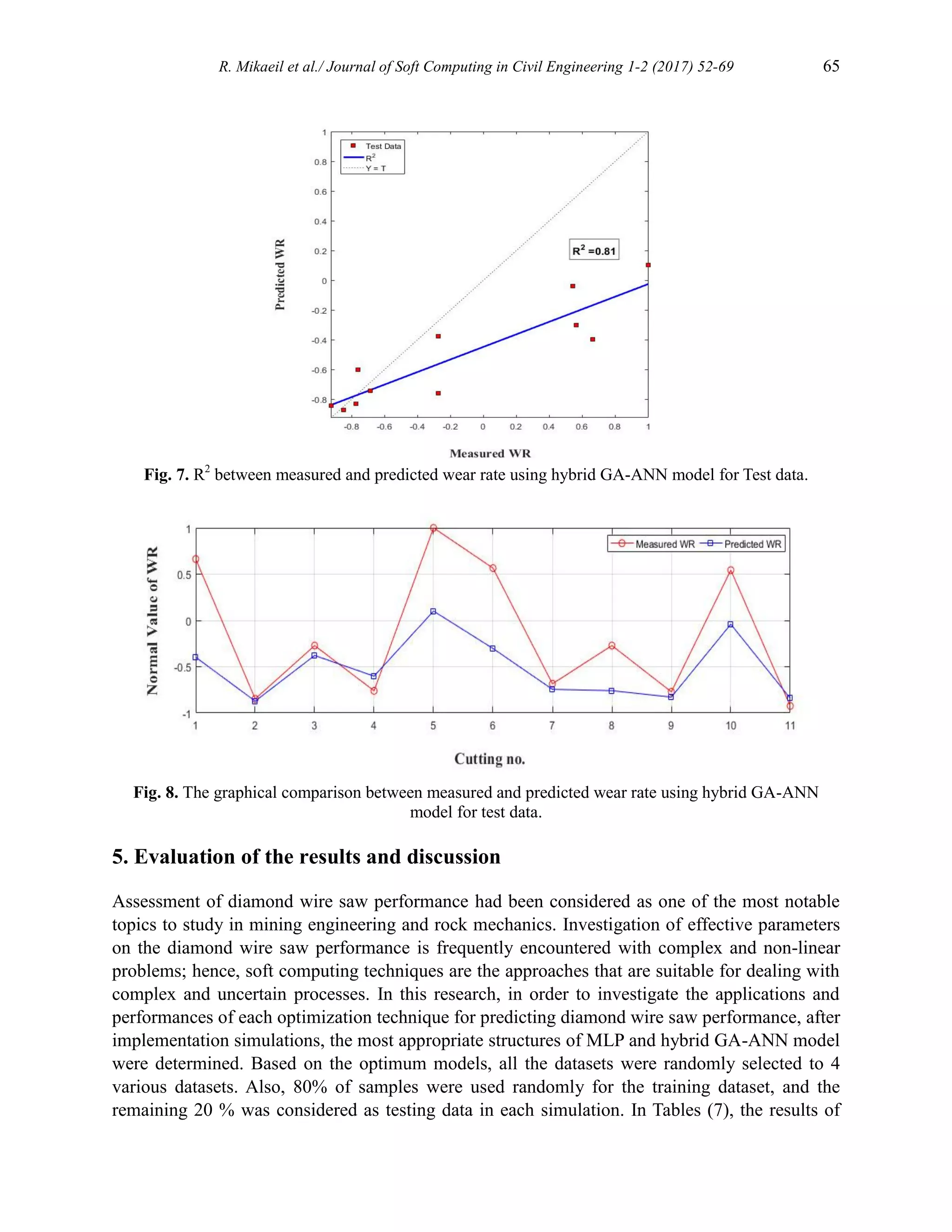 R. Mikaeil et al./ Journal of Soft Computing in Civil Engineering 1-2 (2017) 52-69 65
Fig. 7. R2
between measured and predicted wear rate using hybrid GA-ANN model for Test data.
Fig. 8. The graphical comparison between measured and predicted wear rate using hybrid GA-ANN
model for test data.
5. Evaluation of the results and discussion
Assessment of diamond wire saw performance had been considered as one of the most notable
topics to study in mining engineering and rock mechanics. Investigation of effective parameters
on the diamond wire saw performance is frequently encountered with complex and non-linear
problems; hence, soft computing techniques are the approaches that are suitable for dealing with
complex and uncertain processes. In this research, in order to investigate the applications and
performances of each optimization technique for predicting diamond wire saw performance, after
implementation simulations, the most appropriate structures of MLP and hybrid GA-ANN model
were determined. Based on the optimum models, all the datasets were randomly selected to 4
various datasets. Also, 80% of samples were used randomly for the training dataset, and the
remaining 20 % was considered as testing data in each simulation. In Tables (7), the results of
 
