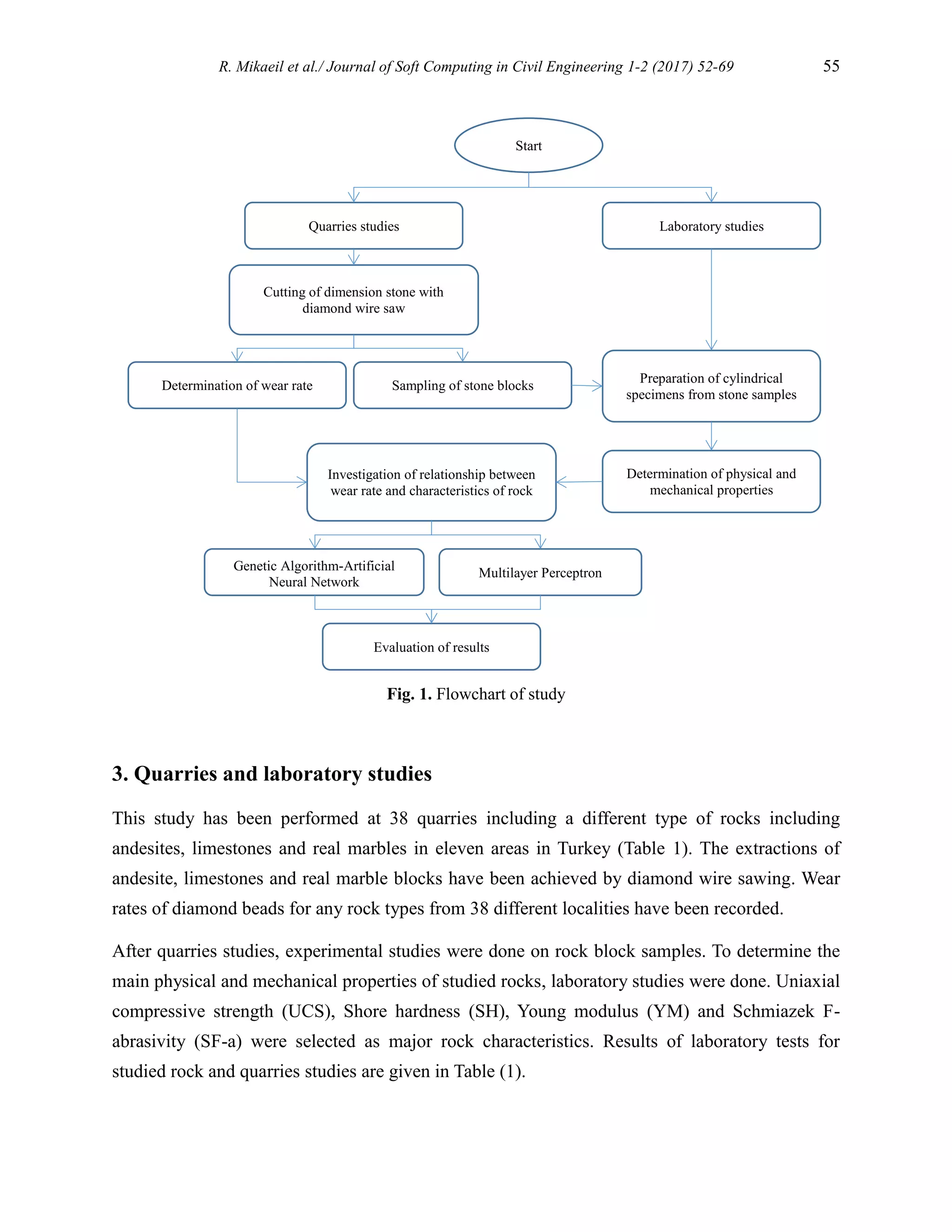 R. Mikaeil et al./ Journal of Soft Computing in Civil Engineering 1-2 (2017) 52-69 55
Fig. 1. Flowchart of study
3. Quarries and laboratory studies
This study has been performed at 38 quarries including a different type of rocks including
andesites, limestones and real marbles in eleven areas in Turkey (Table 1). The extractions of
andesite, limestones and real marble blocks have been achieved by diamond wire sawing. Wear
rates of diamond beads for any rock types from 38 different localities have been recorded.
After quarries studies, experimental studies were done on rock block samples. To determine the
main physical and mechanical properties of studied rocks, laboratory studies were done. Uniaxial
compressive strength (UCS), Shore hardness (SH), Young modulus (YM) and Schmiazek F-
abrasivity (SF-a) were selected as major rock characteristics. Results of laboratory tests for
studied rock and quarries studies are given in Table (1).
Start
Quarries studies Laboratory studies
Cutting of dimension stone with
diamond wire saw
Determination of wear rate Sampling of stone blocks
Preparation of cylindrical
specimens from stone samples
Determination of physical and
mechanical properties
Investigation of relationship between
wear rate and characteristics of rock
Genetic Algorithm-Artificial
Neural Network
Multilayer Perceptron
Evaluation of results
 
