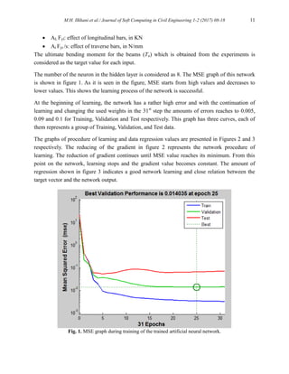 Calculation of Torsion Capacity of the Reinforced Concrete Beams Using ...