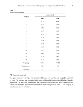 A. Heidari, J. Raeisi/ Journal of Soft Computing in Civil Engineering 2-4 (2018) 23-33 29
Table 3
Results of Optimization.
Group no.
Areas (cm2
)
SAE SAW
1 68.35 68.35
2 10.57 10.57
3 3.789 3.789
4 10.57 10.57
5 10.57 10.57
6 18.74 18.74
7 12.99 10.57
8 12.99 12.99
9 10.57 9.029
10 12.99 10.57
11 4.479 3.789
12 18.74 18.74
13 25.11 25.11
Weight (kg) 5397.7 5372.2
Generation no. 287 256
Time (min.) 53 9
7.2. Example number 2
The space truss shown in Fig. 3 was optimized. The mass of 6 kg.s2
/cm was lumped at each node
of truss. The problem was optimized with stress, horizontal displacement and Euler’s buckling
constraints. The horizontal displacement was considered to be lesser than 8cm. A set of discrete
values considered for the member cross-section areas were given in Table 1. The category of
members was shown in Table 4.
 