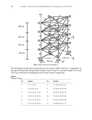 30 A. Heidari, J. Raeisi/ Journal of Soft Computing in Civil Engineering 2-4 (2018) 23-33
Fig. 3. Space structure of example 2.
The optimization results and converge history were given in Table 5 and Fig. 4, respectively. In
the cases SAE and SAW, the generation numbers were 218 and 187, the final weights 1372.1 and
1357.7kg, and the time of computation were 28 and 5 minute, respectively.
Table 4
Member Groups.
No. Member No. Member
1 1, 2, 3, 4, 5, 6 7 37, 38, 39, 40, 41, 42
2 7, 8, 9, 10, 11, 12 8 43, 44, 45, 46, 47, 48
3 13, 14, 15, 16, 17, 18 9 49, 50, 51, 52, 53, 54
4 19, 20, 21, 22, 23, 24 10 55, 56, 57, 58, 59, 60
5 25, 26, 27, 28, 29, 30 11 61, 62, 63, 64, 65, 66
6 31, 32, 33, 34, 35, 36 12 67, 68, 69, 70, 71, 72
 