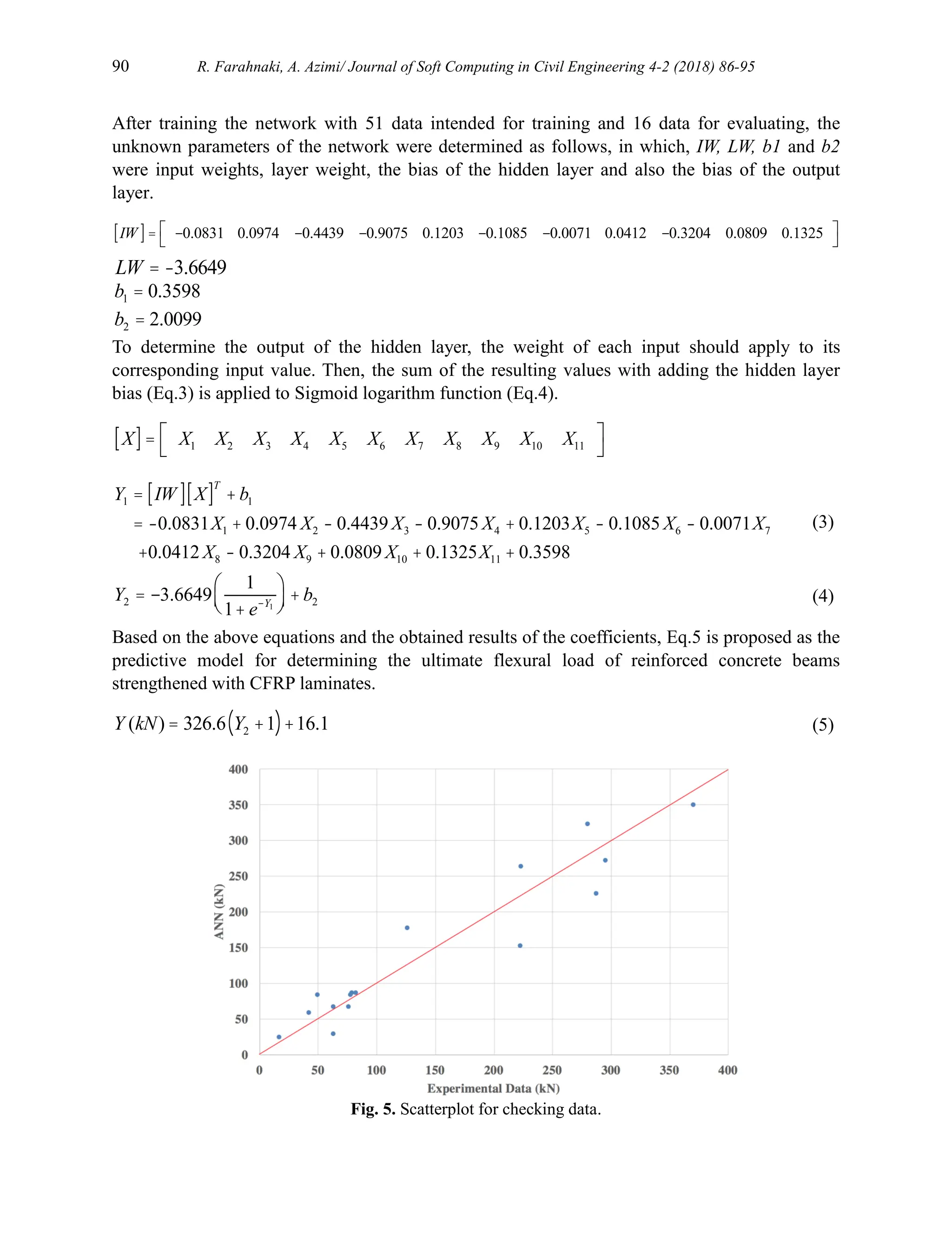90 R. Farahnaki, A. Azimi/ Journal of Soft Computing in Civil Engineering 4-2 (2018) 86-95
After training the network with 51 data intended for training and 16 data for evaluating, the
unknown parameters of the network were determined as follows, in which, IW, LW, b1 and b2
were input weights, layer weight, the bias of the hidden layer and also the bias of the output
layer.
To determine the output of the hidden layer, the weight of each input should apply to its
corresponding input value. Then, the sum of the resulting values with adding the hidden layer
bias (Eq.3) is applied to Sigmoid logarithm function (Eq.4).
(3)
(4)
Based on the above equations and the obtained results of the coefficients, Eq.5 is proposed as the
predictive model for determining the ultimate flexural load of reinforced concrete beams
strengthened with CFRP laminates.
(5)
Fig. 5. Scatterplot for checking data.
IW
[ ]= -0.0831 0.0974 -0.4439 -0.9075 0.1203 -0.1085 -0.0071 0.0412 -0.3204 0.0809 0.1325
é
ë
ù
û
LW = -3.6649
b1 = 0.3598
b2 = 2.0099
X
[ ]= X1 X2 X3 X4 X5 X6 X7 X8 X9 X10 X11
é
ë
ù
û
Y1 = IW
[ ] X
[ ]T
+ b1
= -0.0831X1 + 0.0974 X2 - 0.4439 X3 - 0.9075 X4 + 0.1203X5 - 0.1085 X6 - 0.0071X7
+0.0412 X8 - 0.3204 X9 + 0.0809 X10 + 0.1325X11 + 0.3598
Y2 = -3.6649
1
1+ e-Y1
æ
è
ç
ö
ø
÷ + b2
Y (kN) = 326.6 Y2 +1
( )+16.1
 