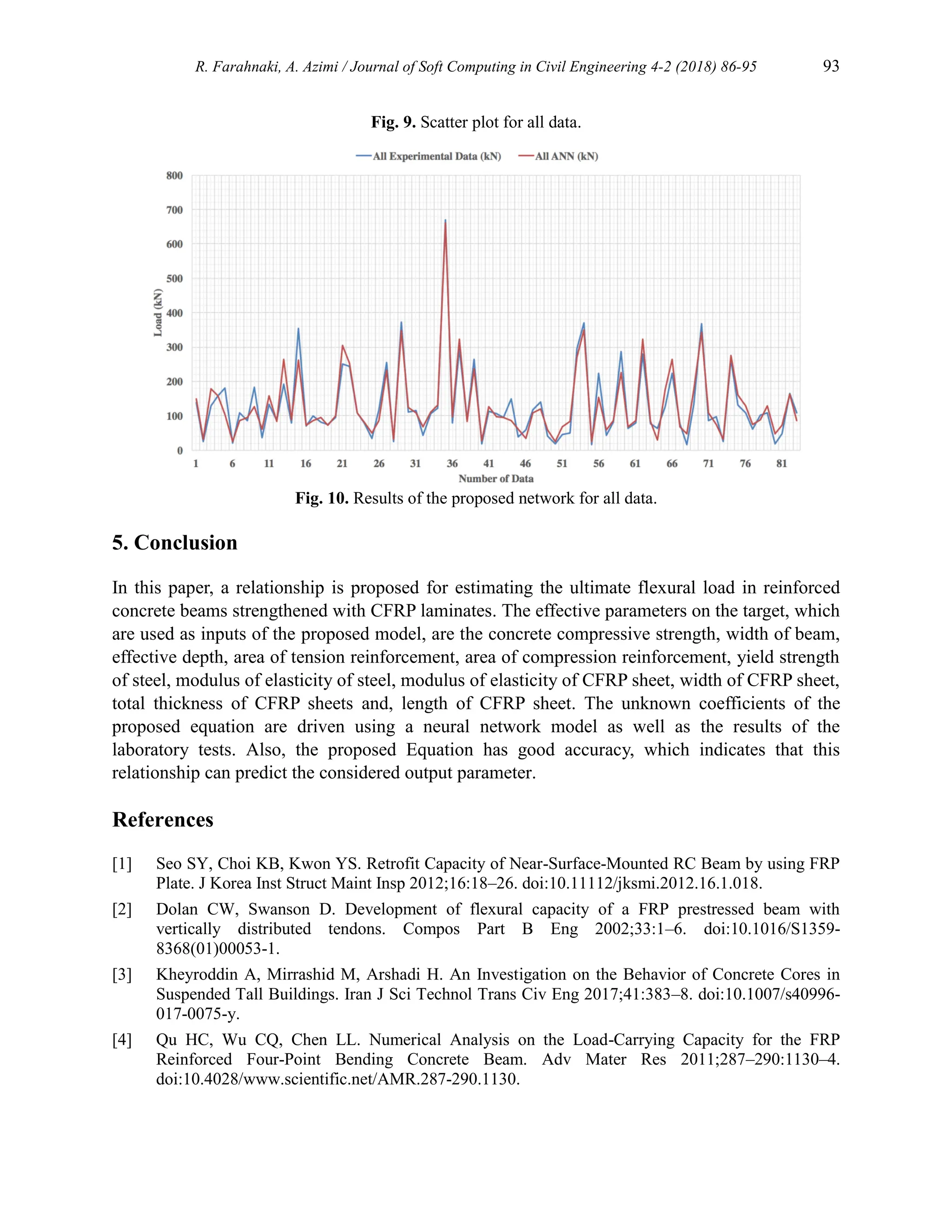 R. Farahnaki, A. Azimi / Journal of Soft Computing in Civil Engineering 4-2 (2018) 86-95 93
Fig. 9. Scatter plot for all data.
Fig. 10. Results of the proposed network for all data.
5. Conclusion
In this paper, a relationship is proposed for estimating the ultimate flexural load in reinforced
concrete beams strengthened with CFRP laminates. The effective parameters on the target, which
are used as inputs of the proposed model, are the concrete compressive strength, width of beam,
effective depth, area of tension reinforcement, area of compression reinforcement, yield strength
of steel, modulus of elasticity of steel, modulus of elasticity of CFRP sheet, width of CFRP sheet,
total thickness of CFRP sheets and, length of CFRP sheet. The unknown coefficients of the
proposed equation are driven using a neural network model as well as the results of the
laboratory tests. Also, the proposed Equation has good accuracy, which indicates that this
relationship can predict the considered output parameter.
References
[1] Seo SY, Choi KB, Kwon YS. Retrofit Capacity of Near-Surface-Mounted RC Beam by using FRP
Plate. J Korea Inst Struct Maint Insp 2012;16:18–26. doi:10.11112/jksmi.2012.16.1.018.
[2] Dolan CW, Swanson D. Development of flexural capacity of a FRP prestressed beam with
vertically distributed tendons. Compos Part B Eng 2002;33:1–6. doi:10.1016/S1359-
8368(01)00053-1.
[3] Kheyroddin A, Mirrashid M, Arshadi H. An Investigation on the Behavior of Concrete Cores in
Suspended Tall Buildings. Iran J Sci Technol Trans Civ Eng 2017;41:383–8. doi:10.1007/s40996-
017-0075-y.
[4] Qu HC, Wu CQ, Chen LL. Numerical Analysis on the Load-Carrying Capacity for the FRP
Reinforced Four-Point Bending Concrete Beam. Adv Mater Res 2011;287–290:1130–4.
doi:10.4028/www.scientific.net/AMR.287-290.1130.
 