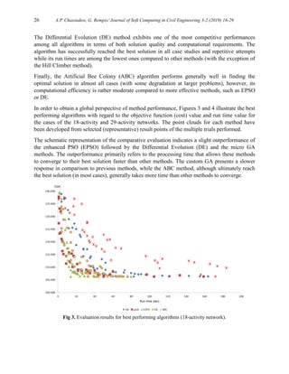 26 A.P. Chassiakos, G. Rempis/ Journal of Soft Computing in Civil Engineering 3-2 (2019) 16-29
The Differential Evolution (DE) method exhibits one of the most competitive performances
among all algorithms in terms of both solution quality and computational requirements. The
algorithm has successfully reached the best solution in all case studies and repetitive attempts
while its run times are among the lowest ones compared to other methods (with the exception of
the Hill Climber method).
Finally, the Artificial Bee Colony (ABC) algorithm performs generally well in finding the
optimal solution in almost all cases (with some degradation at larger problems), however, its
computational efficiency is rather moderate compared to more effective methods, such as EPSO
or DE.
In order to obtain a global perspective of method performance, Figures 3 and 4 illustrate the best
performing algorithms with regard to the objective function (cost) value and run time value for
the cases of the 18-activity and 29-activity networks. The point clouds for each method have
been developed from selected (representative) result points of the multiple trials performed.
The schematic representation of the comparative evaluation indicates a slight outperformance of
the enhanced PSO (EPSO) followed by the Differential Evolution (DE) and the micro GA
methods. The outperformance primarily refers to the processing time that allows these methods
to converge to their best solution faster than other methods. The custom GA presents a slower
response in comparison to previous methods, while the ABC method, although ultimately reach
the best solution (in most cases), generally takes more time than other methods to converge.
Fig 3. Evaluation results for best performing algorithms (18-activity network).
 