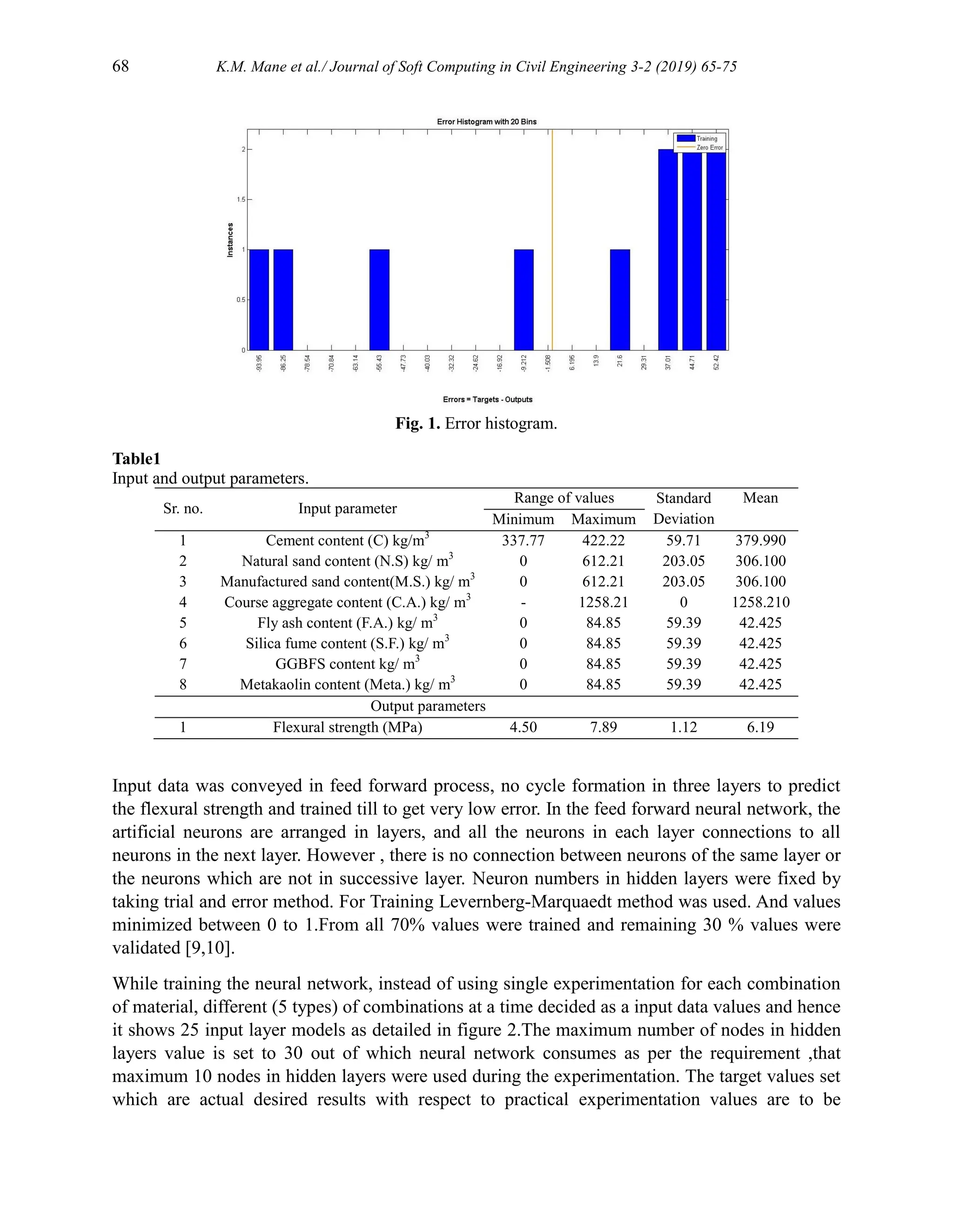 68 K.M. Mane et al./ Journal of Soft Computing in Civil Engineering 3-2 (2019) 65-75
Fig. 1. Error histogram.
Table1
Input and output parameters.
Sr. no. Input parameter
Range of values Standard
Deviation
Mean
Minimum Maximum
1 Cement content (C) kg/m3
337.77 422.22 59.71 379.990
2 Natural sand content (N.S) kg/ m3
0 612.21 203.05 306.100
3 Manufactured sand content(M.S.) kg/ m3
0 612.21 203.05 306.100
4 Course aggregate content (C.A.) kg/ m3
- 1258.21 0 1258.210
5 Fly ash content (F.A.) kg/ m3
0 84.85 59.39 42.425
6 Silica fume content (S.F.) kg/ m3
0 84.85 59.39 42.425
7 GGBFS content kg/ m3
0 84.85 59.39 42.425
8 Metakaolin content (Meta.) kg/ m3
0 84.85 59.39 42.425
Output parameters
1 Flexural strength (MPa) 4.50 7.89 1.12 6.19
Input data was conveyed in feed forward process, no cycle formation in three layers to predict
the flexural strength and trained till to get very low error. In the feed forward neural network, the
artificial neurons are arranged in layers, and all the neurons in each layer connections to all
neurons in the next layer. However , there is no connection between neurons of the same layer or
the neurons which are not in successive layer. Neuron numbers in hidden layers were fixed by
taking trial and error method. For Training Levernberg-Marquaedt method was used. And values
minimized between 0 to 1.From all 70% values were trained and remaining 30 % values were
validated [9,10].
While training the neural network, instead of using single experimentation for each combination
of material, different (5 types) of combinations at a time decided as a input data values and hence
it shows 25 input layer models as detailed in figure 2.The maximum number of nodes in hidden
layers value is set to 30 out of which neural network consumes as per the requirement ,that
maximum 10 nodes in hidden layers were used during the experimentation. The target values set
which are actual desired results with respect to practical experimentation values are to be
 