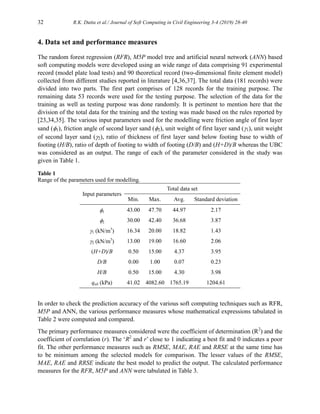 Application of Random Forest Regression in the Prediction of Ultimate ...