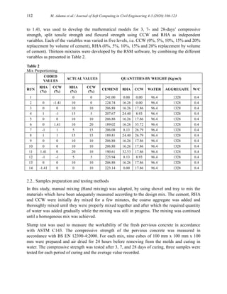 Optimizing the Mechanical Properties of Pervious Concrete Containing ...