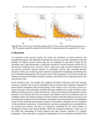 Correlation of Ground Motion Duration with Its Intensity Metrics: A ...
