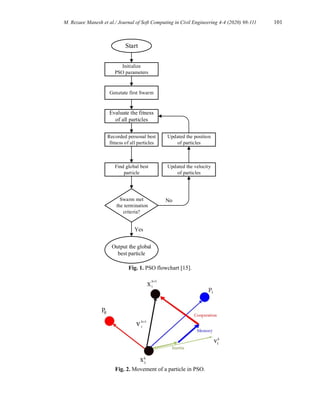 M. Rezaee Manesh et al./ Journal of Soft Computing in Civil Engineering 4-4 (2020) 98-111 101
Start
Initialize
PSO parameters
Genetate first Swarm
Evaluate the fitness
of all particles
Recorded personal best
fitness of all particles
Find global best
particle
Swarm met
the termination
criteria?
Output the global
best particle
Updated the position
of particles
Updated the velocity
of particles
No
Yes
Fig. 1. PSO flowchart [15].
Fig. 2. Movement of a particle in PSO.
 